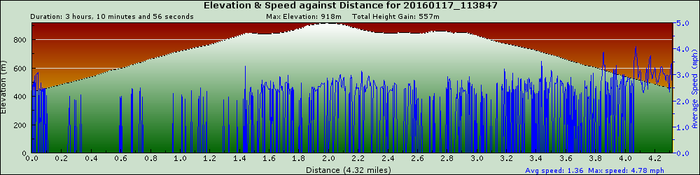 graph